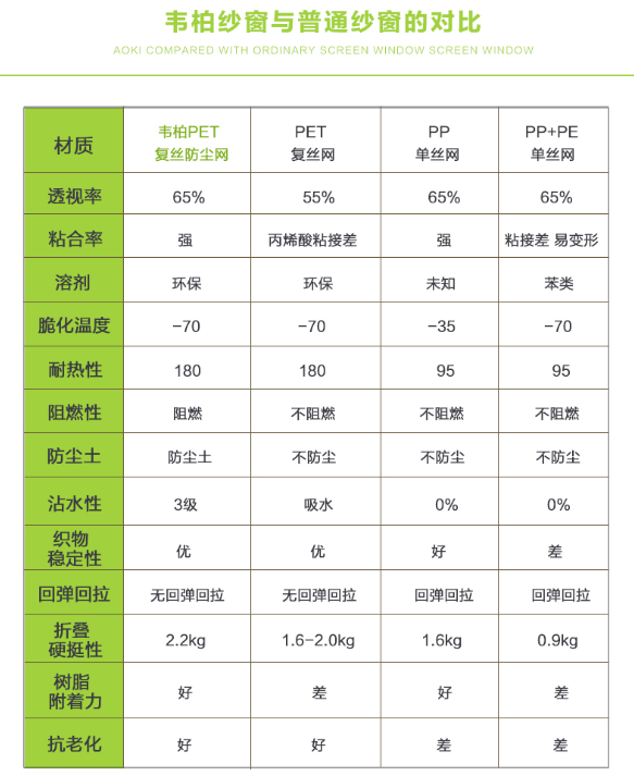 韦柏纱网